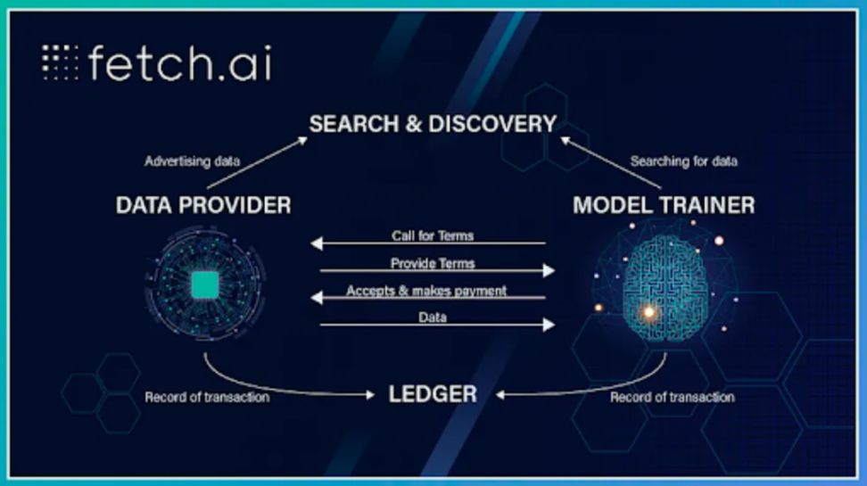 三分钟了解Fetch.ai：基于Cosmos的智能开放式基础架构