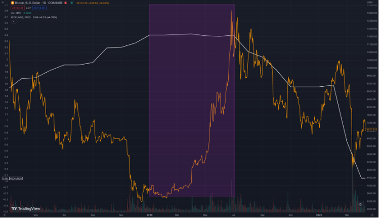 为什么比特币下半年的表现值得期待？