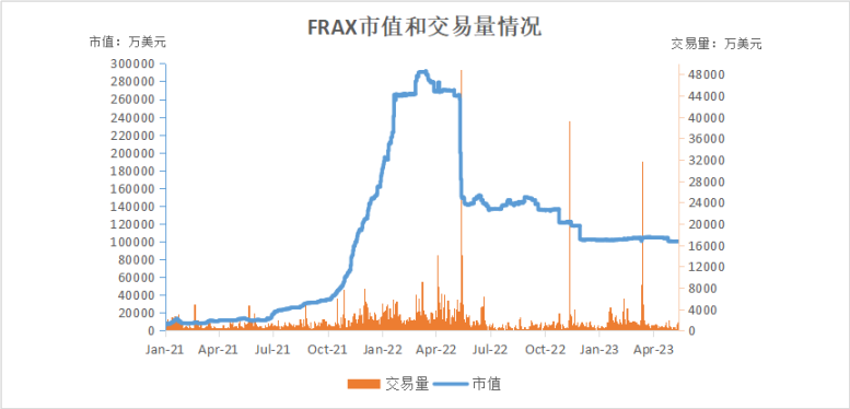 读懂：深度解析全球稳定币2023现状与监管