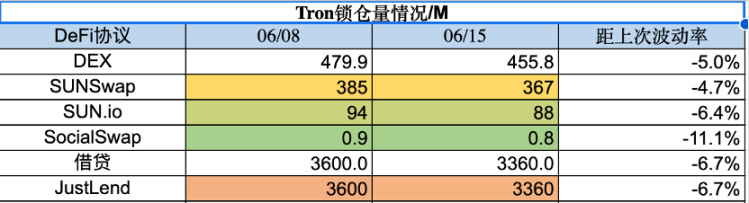 市场流动性撤退，山寨币指数瀑布