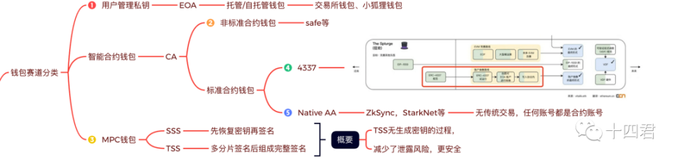 用一个小时讲清楚账号抽象这件事