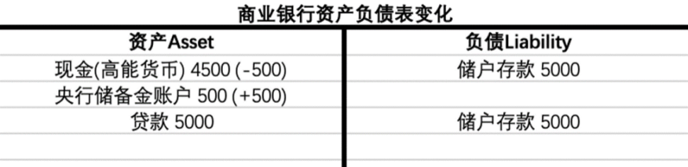 买下12亿美债，MakerDAO大手笔引入RWA现实资产意欲何为？