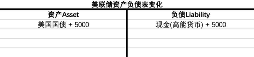 买下12亿美债，MakerDAO大手笔引入RWA现实资产意欲何为？