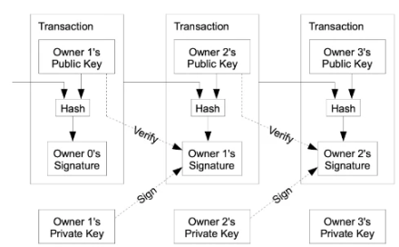 深入探讨BTC Layer2的前世今生与未来
