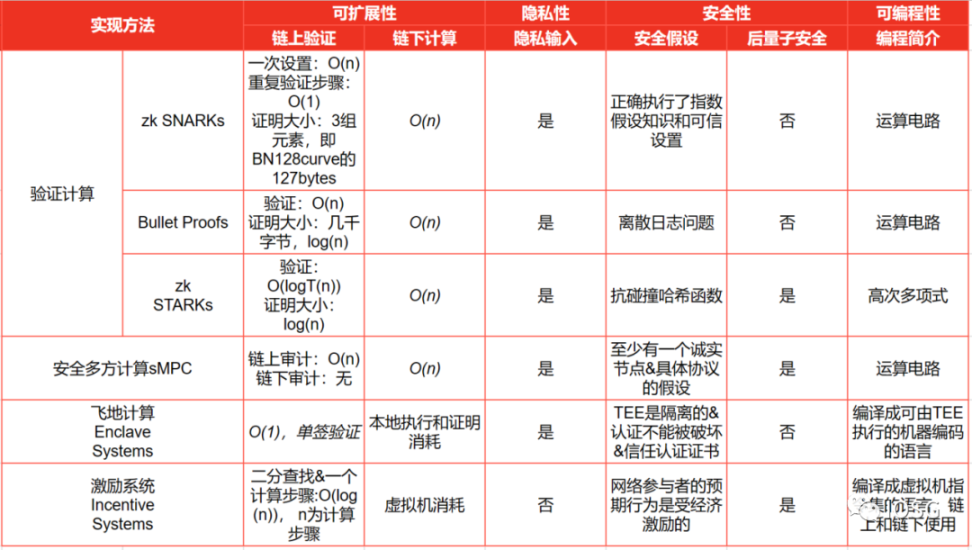 解放以太坊性能：超越EVM瓶颈的创新之路