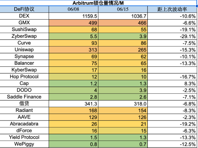 市场流动性撤退，山寨币指数瀑布