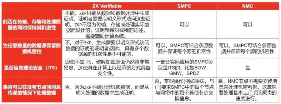 解放以太坊性能：超越EVM瓶颈的创新之路