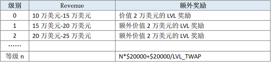 衍生品DEX争夺战：Kwenta、Level周内交易量超越GMX