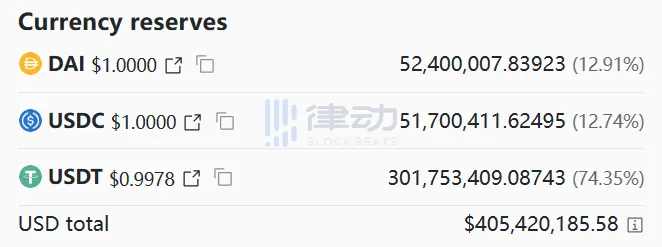 USDT面临严重抛压，是做市商们在退出吗？