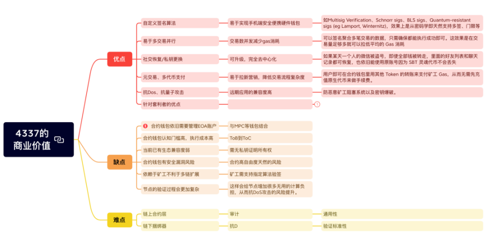 用一个小时讲清楚账号抽象这件事