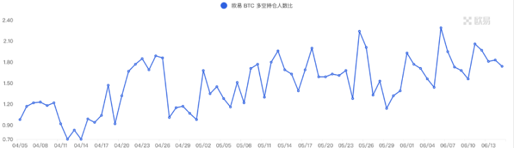 市场流动性撤退，山寨币指数瀑布