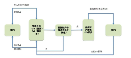 读懂：深度解析全球稳定币2023现状与监管