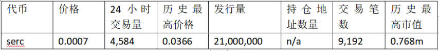 FERC上线暴涨数百倍,公平发售概念代币都有哪些?