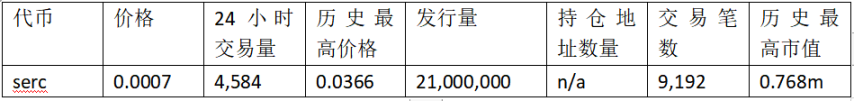 FERC上线暴涨数百倍，公平发售概念代币都有哪些？