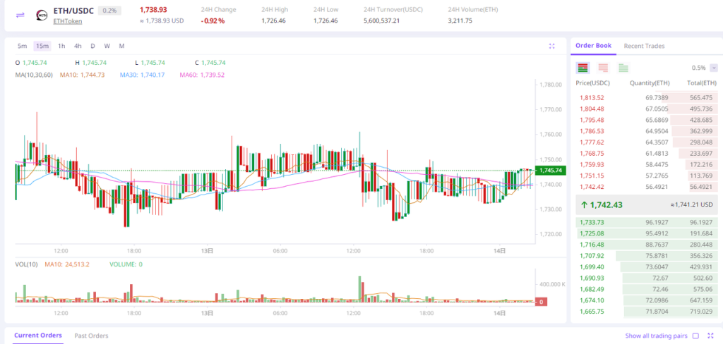 zkSync头部DEX对决:SyncSwap vs iZiSwap