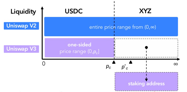 zkSync头部DEX对决:SyncSwap vs iZiSwap