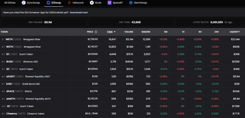 zkSync头部DEX对决:SyncSwap vs iZiSwap