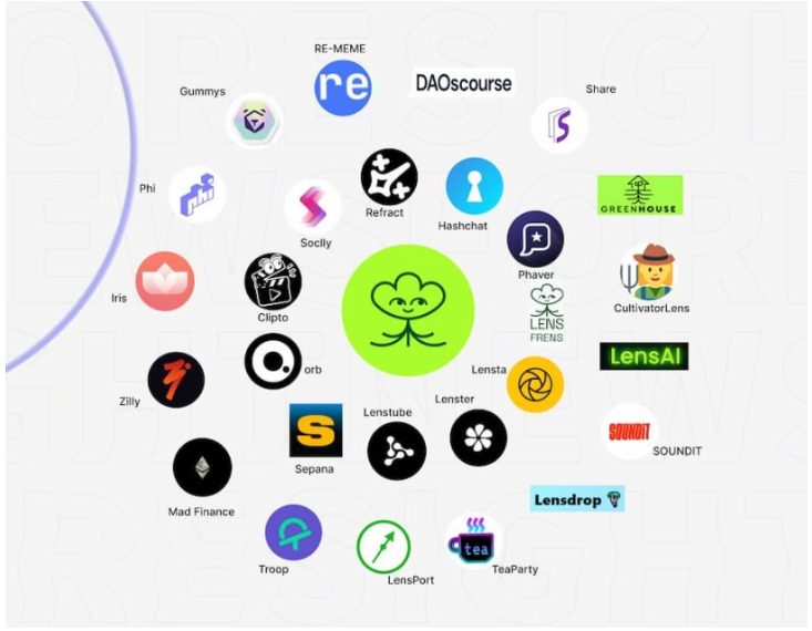一览Lens生态近30个项目：这些应用值得重点关注