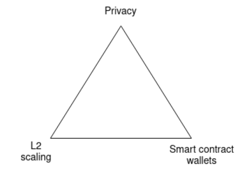 Vitalik Buterin：以太坊的三次技术过渡