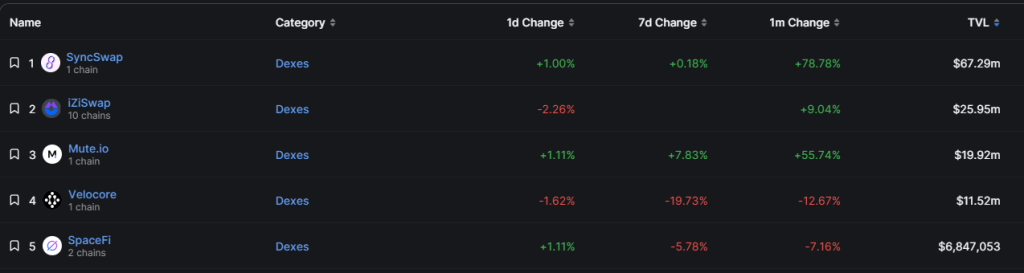 zkSync头部DEX对决:SyncSwap vs iZiSwap