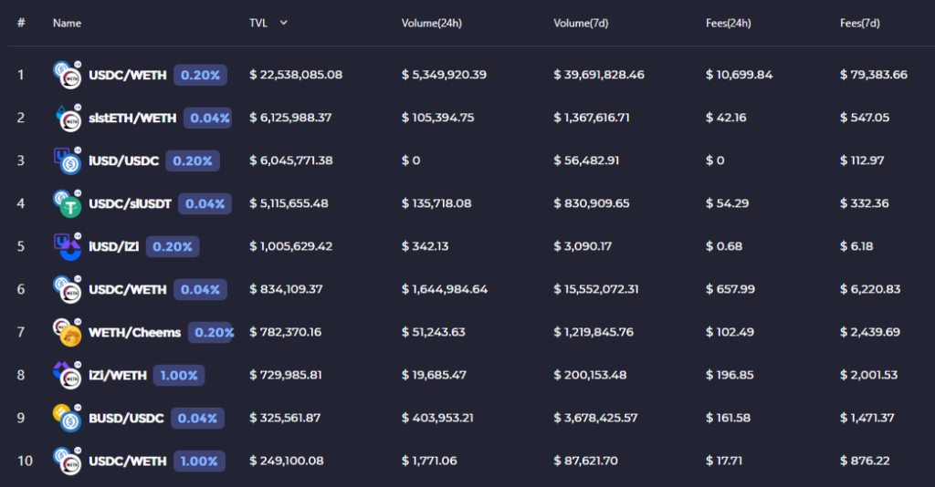 zkSync头部DEX对决:SyncSwap vs iZiSwap