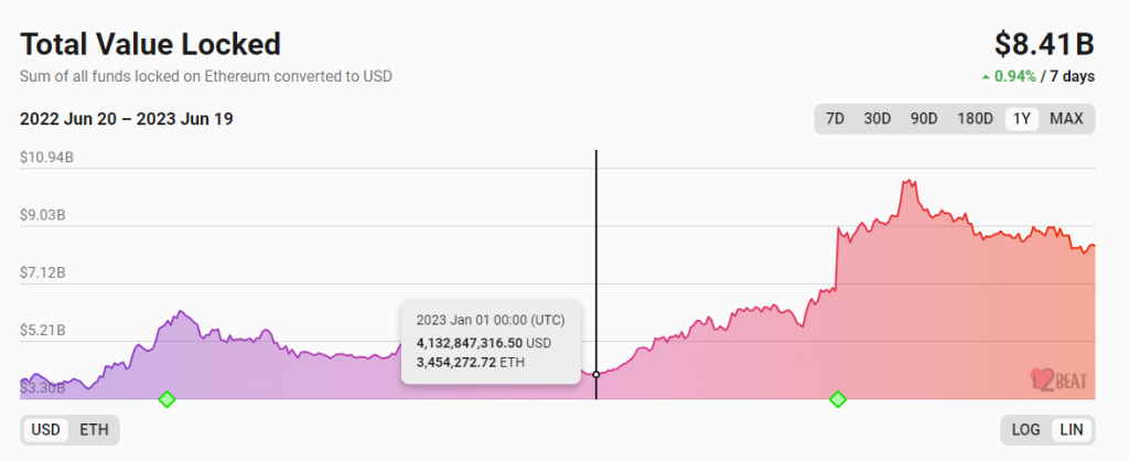 zkSync头部DEX对决:SyncSwap vs iZiSwap