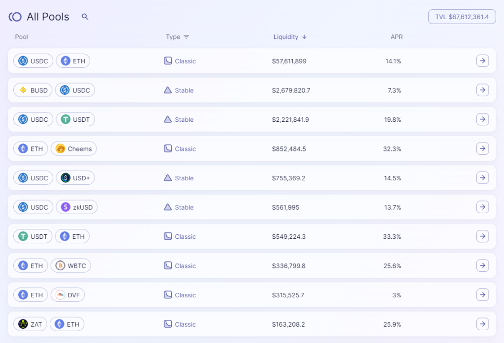 zkSync头部DEX对决:SyncSwap vs iZiSwap