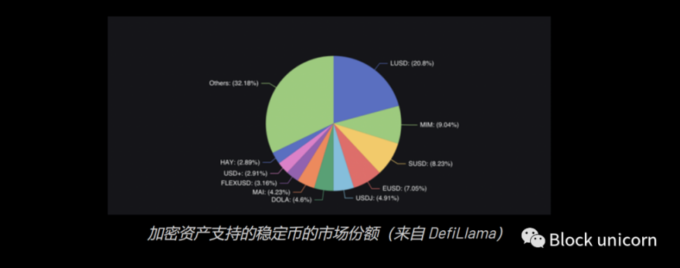 稳定币：当前的市场前景