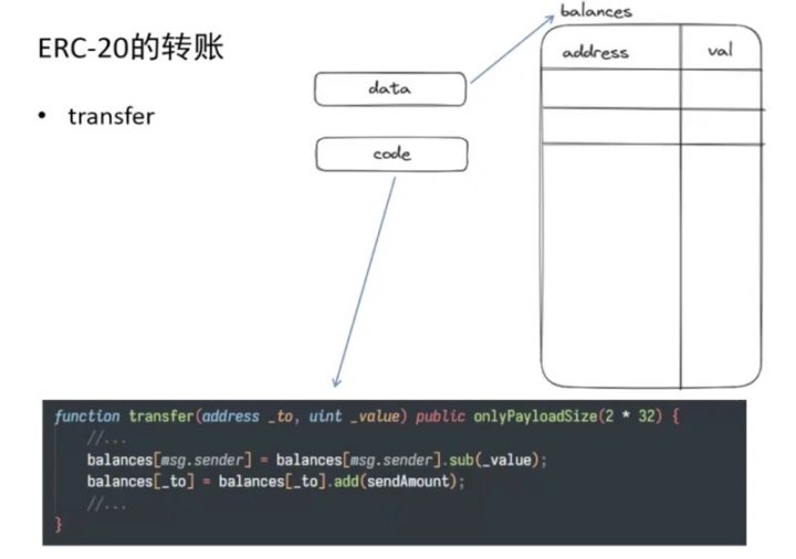 以太坊账户构造考古与账户抽象的价值