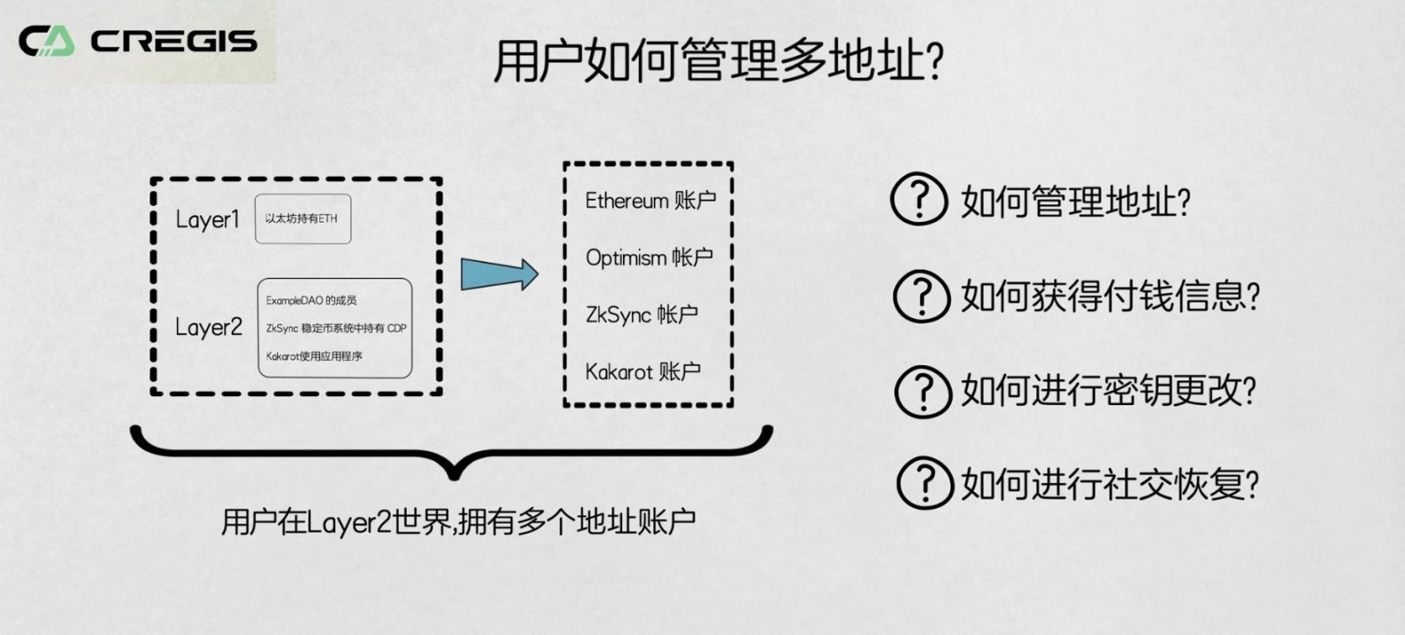 以太坊三个转变引发的新问题