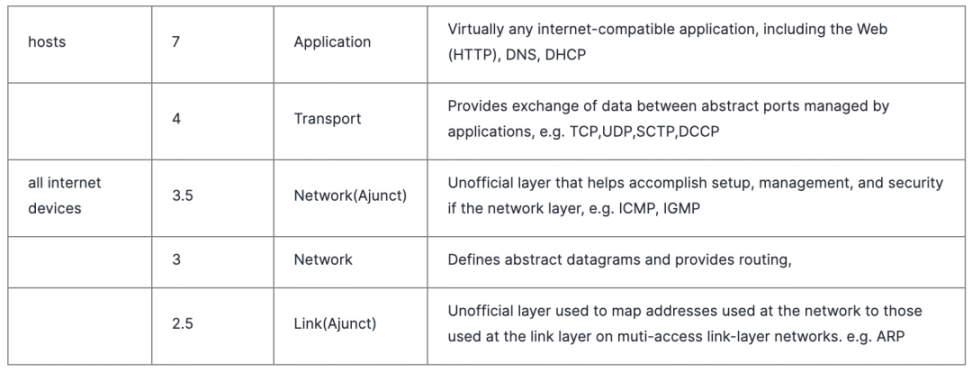 从互联网TCP/IP协议到闪电网络和比特币协议套件