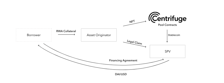 深度解读MakerDAO RWA布局，DeFi协议如何整合现实世界资产