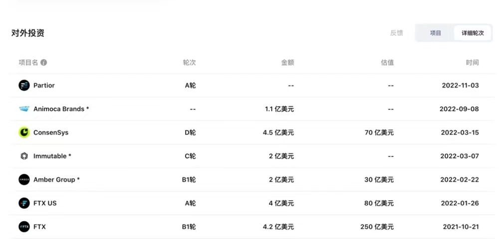 创下7年来最差业绩、宣称暂退加密投资，淡马锡铩羽而归？