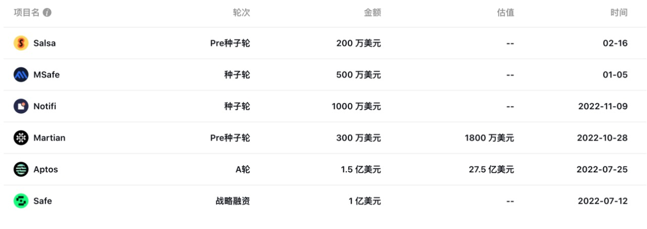 创下7年来最差业绩、宣称暂退加密投资，淡马锡铩羽而归？