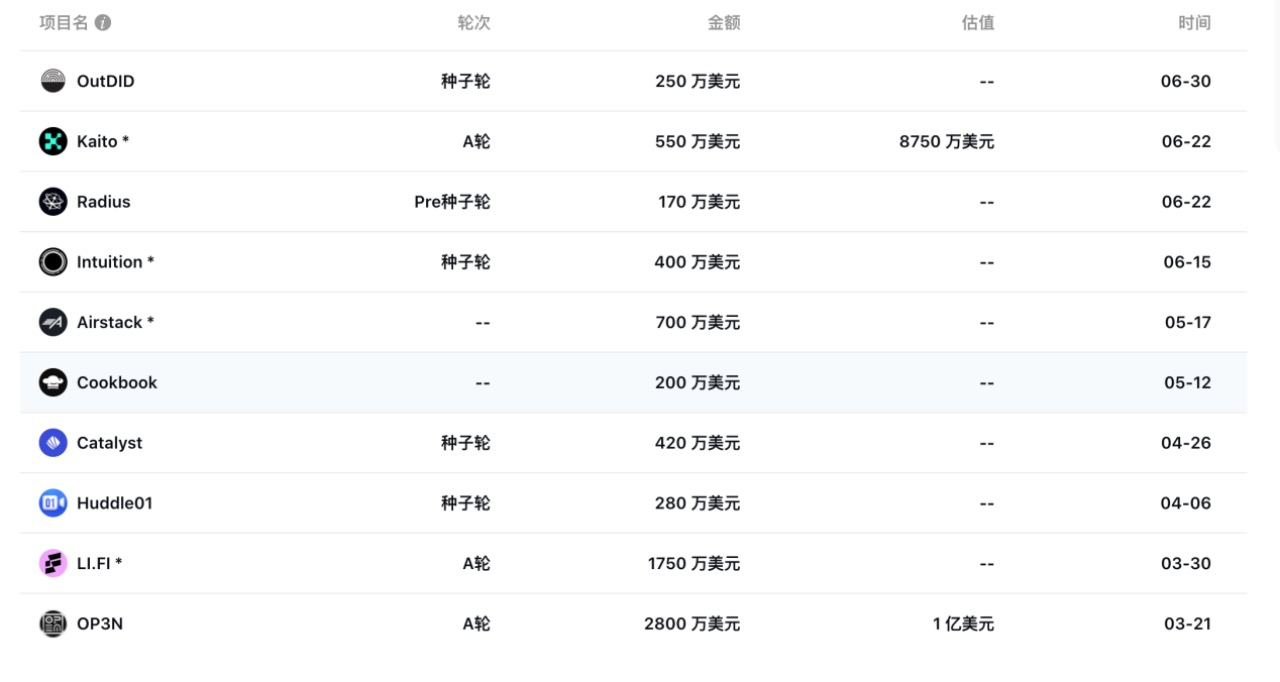 创下7年来最差业绩、宣称暂退加密投资，淡马锡铩羽而归？