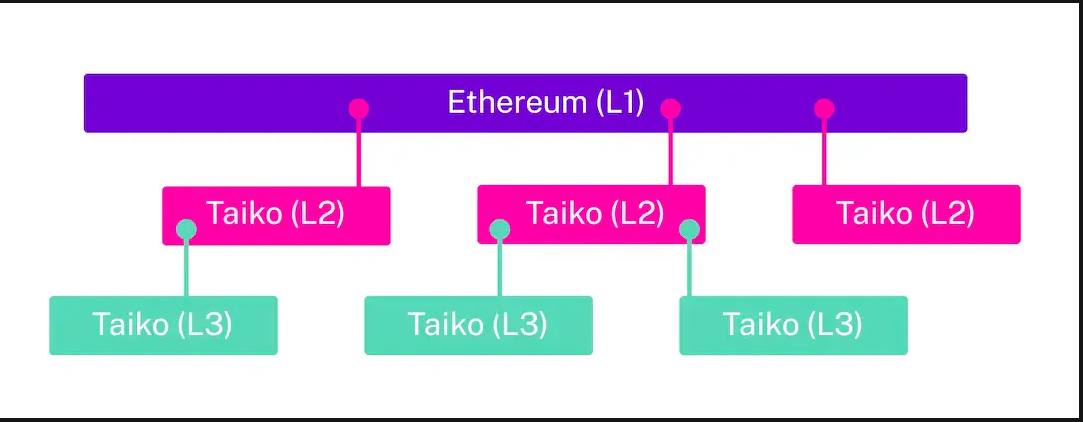 Layer2大战一触即发，系统梳理11大Layer2网络最新进展