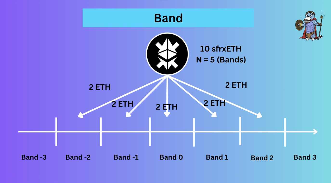 从LLAMMA到Band，关于crvUSD的最全知识梳理