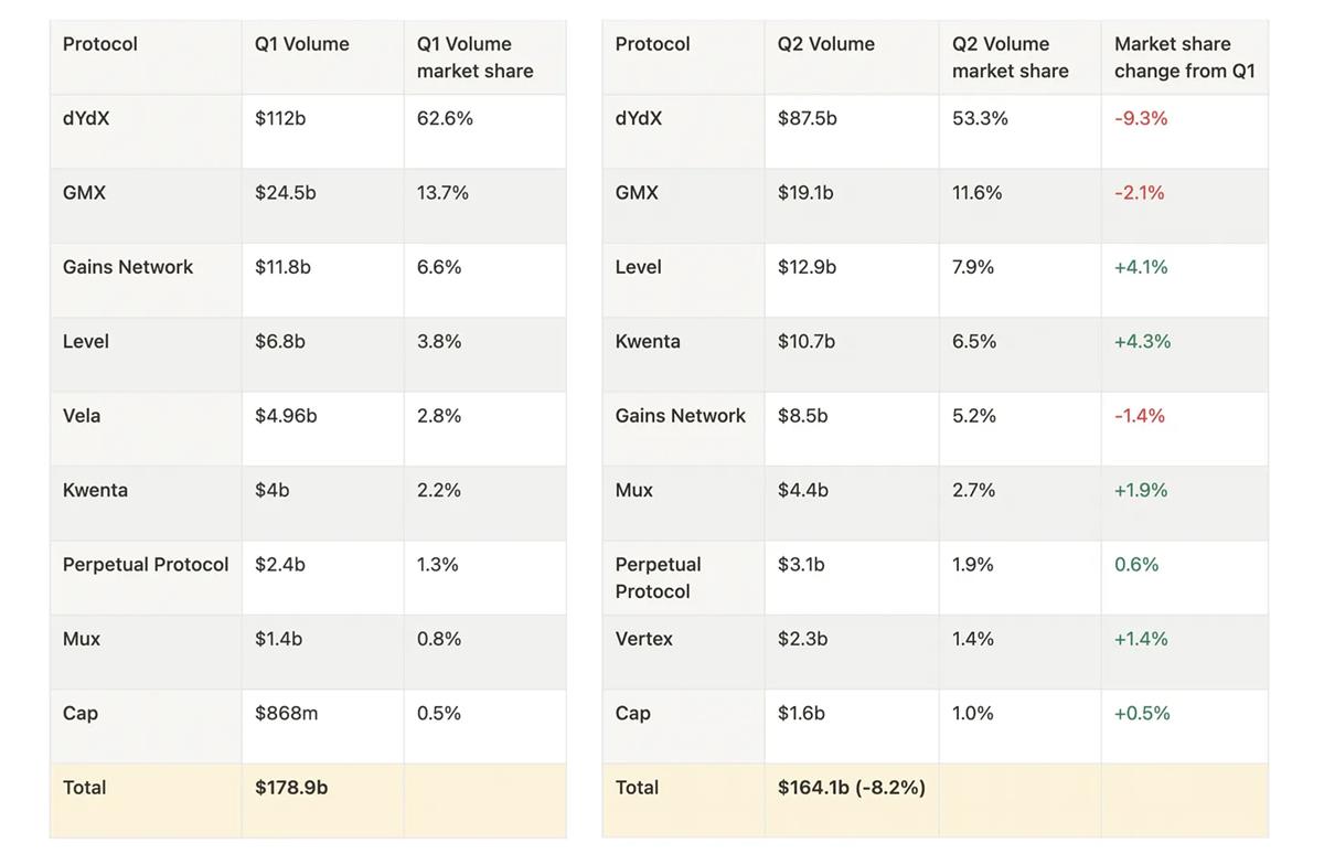 第三季度值得关注的9个催化剂：比特币ETF、LSDFi、Frax...