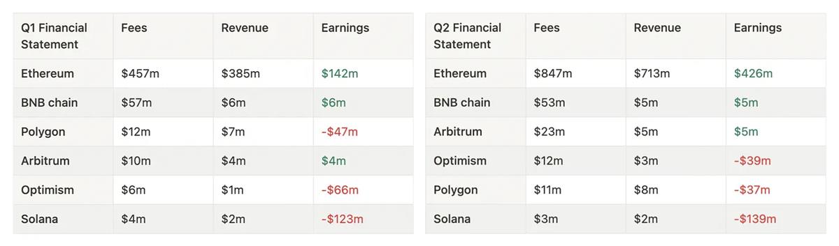 第三季度值得关注的9个催化剂：比特币ETF、LSDFi、Frax...