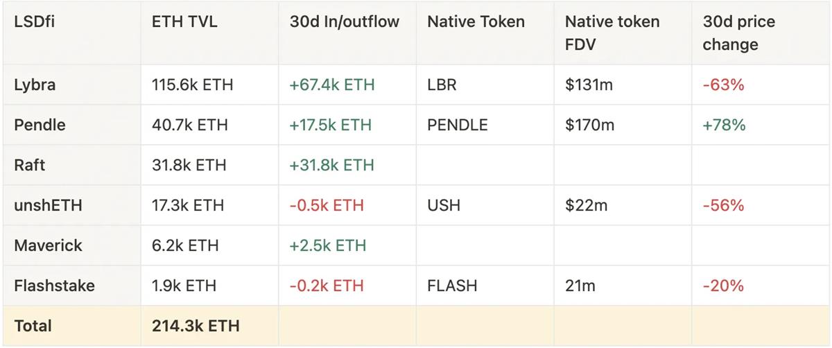第三季度值得关注的9个催化剂：比特币ETF、LSDFi、Frax...