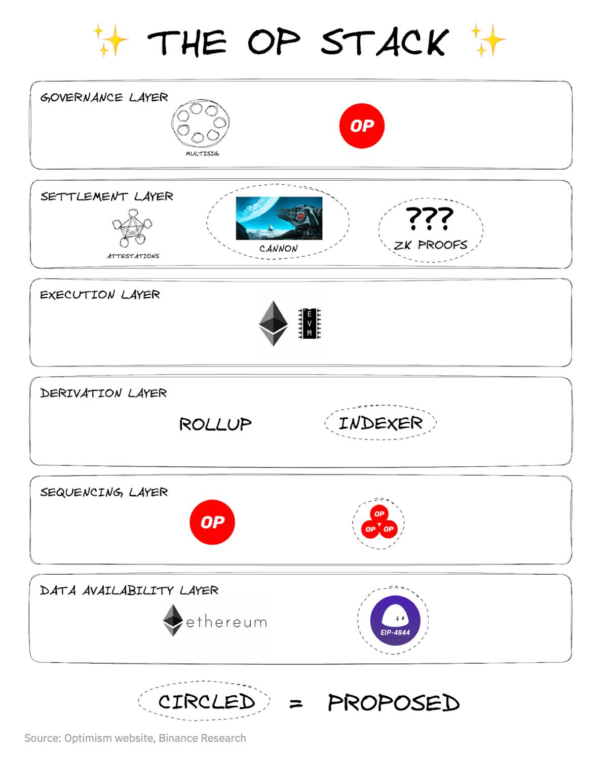 Layer2百亿市值下zkSync生态的虚假繁荣