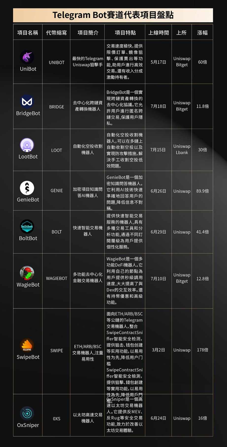 Telegram Bot代表项目盘点