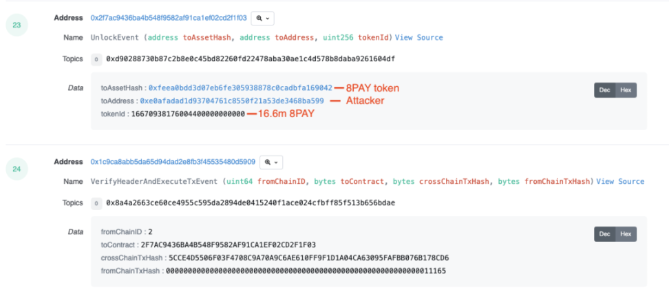 CertiK：分析Poly Network千万美元损失攻击事件