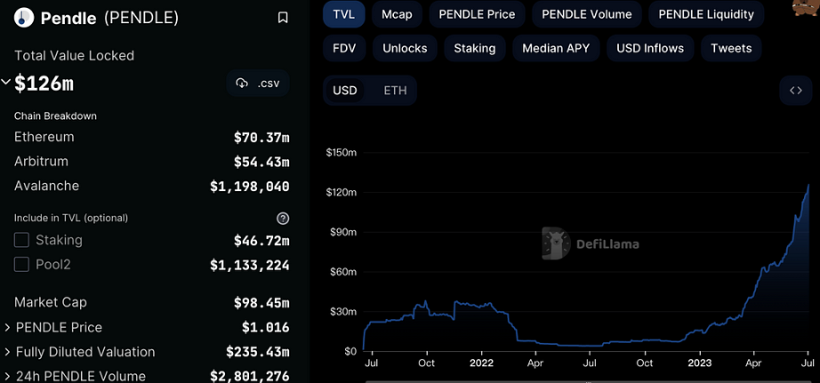 解析Pendle战争：高收益能否持续？