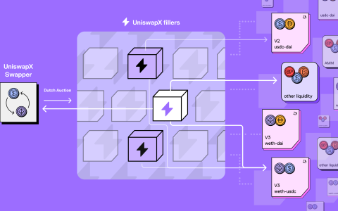 UniswapX如何提供更优的交易体验？