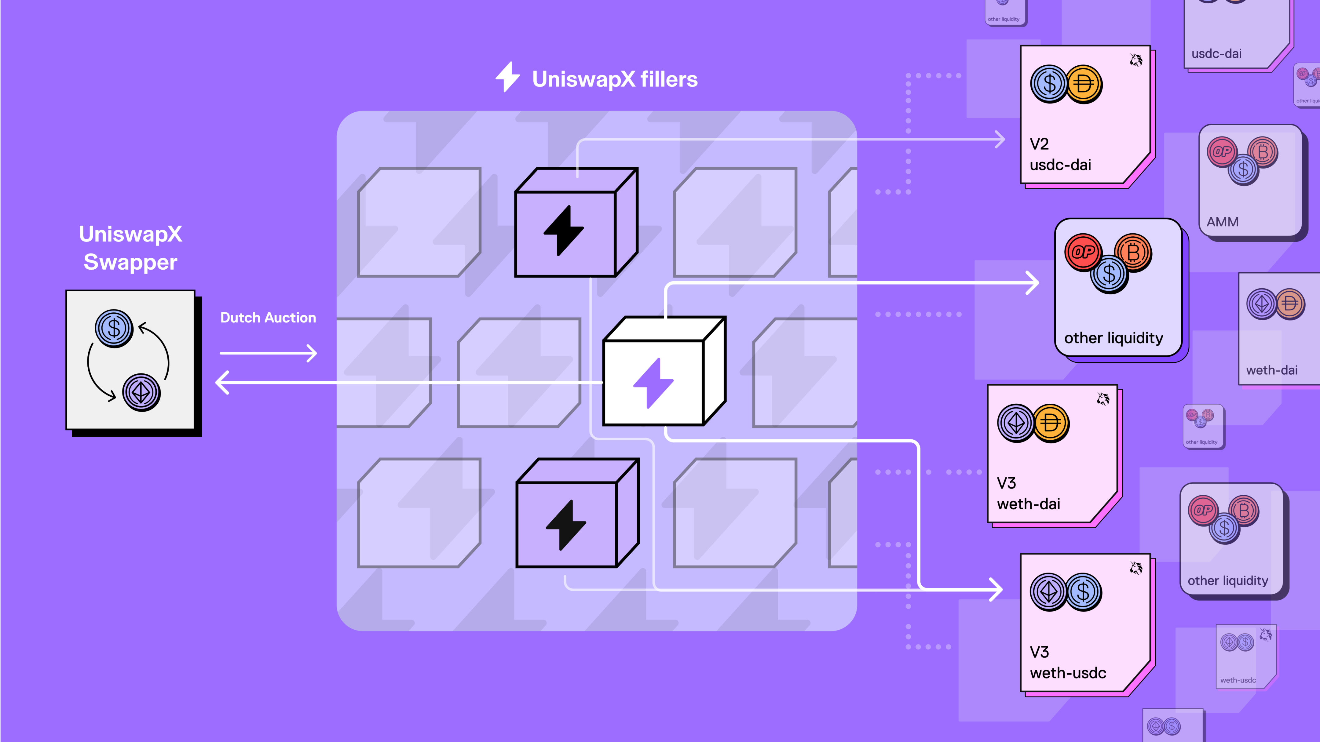 UniswapX如何提供更优的交易体验？