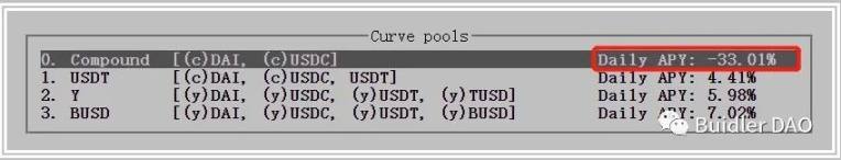 Buidler DAO：从A参数看Curve技术细节和治理理念