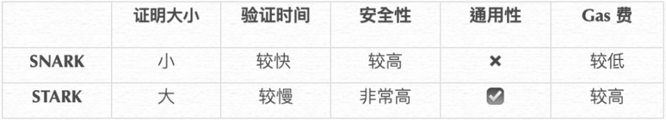 详述DID身份系统：现状、概念与重要性