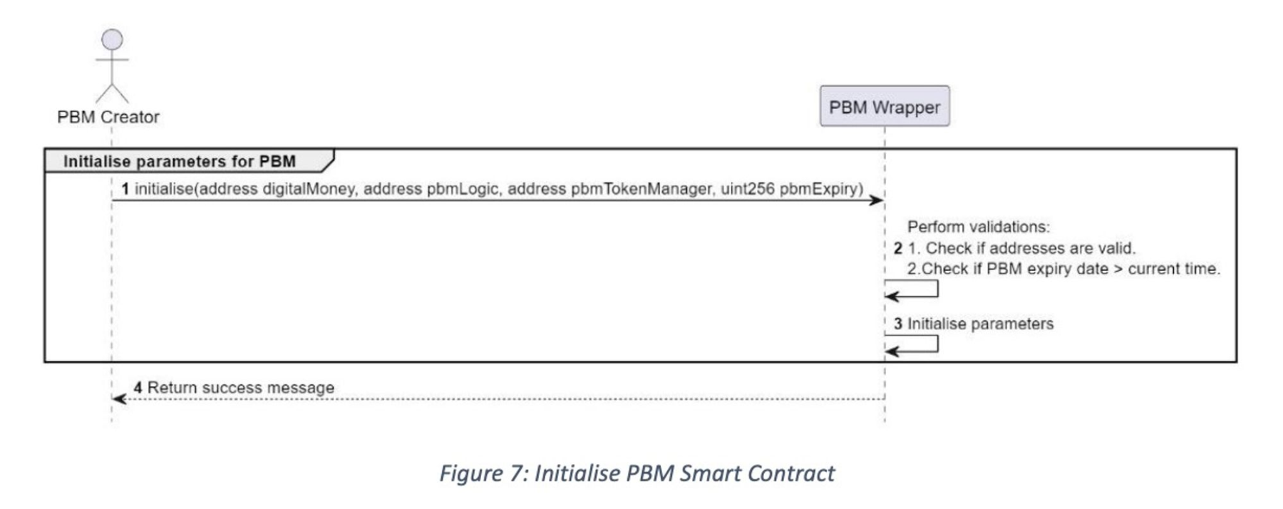 新加坡金管局MAS：目的绑定货币（PBM）技术白皮书