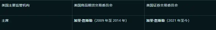 SEC主席对待加密货币两面三刀？从其以往经历能看出什么